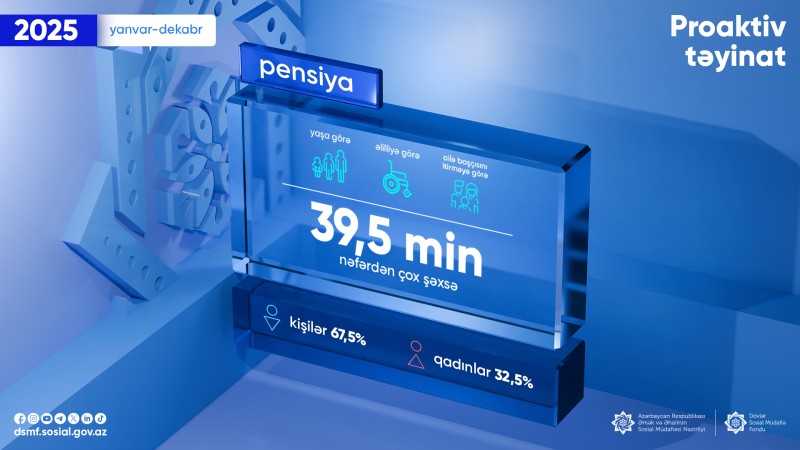 39,5 min nefere proaktiv qaydada pensiya teyinati aparilib